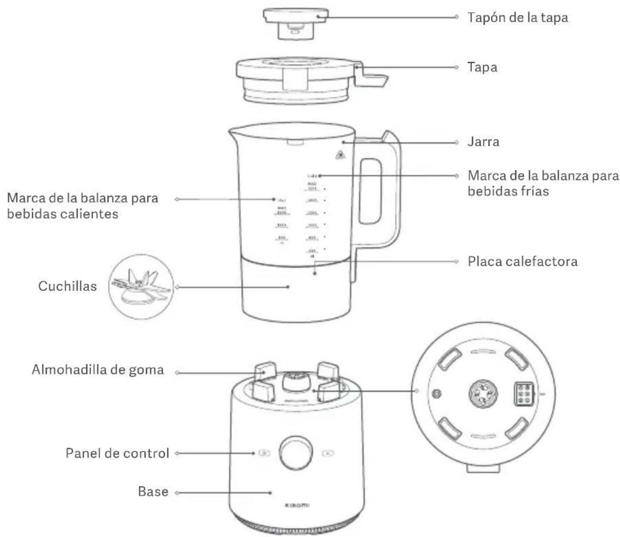 Xiaomi Mi Smart Blender - Acerca del medio ambiente - 1