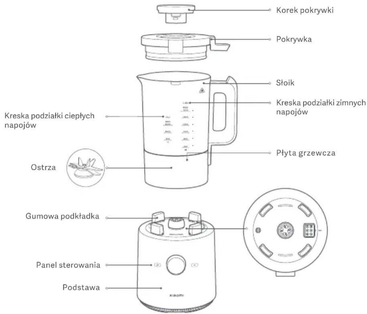Xiaomi Mi Smart Blender - O środowisku - 1