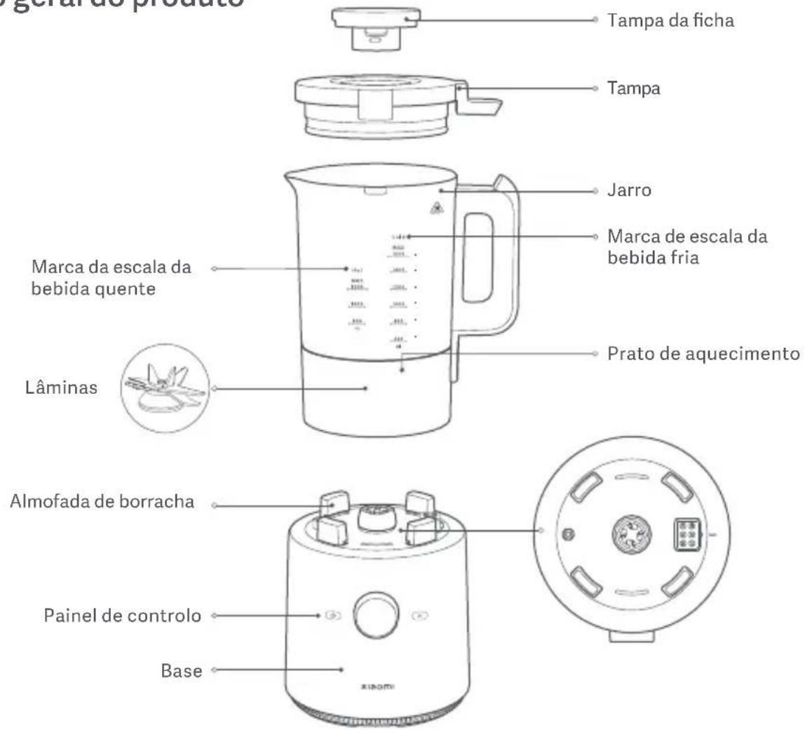 Xiaomi Mi Smart Blender - Sobre o ambiente - 1