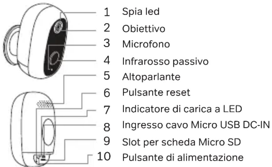 CHACON IPCAMBE03PS - Descrizione del prodotto - 1