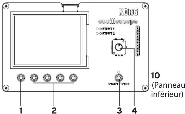 KORG NTS2 oscilloscope kit - Noms des éléments et fonctions - 2