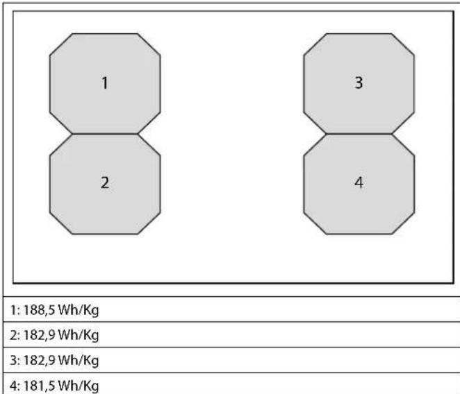 FALMEC Quantum Pro - ZUZYCIE ENERGII (Wh / Kg) - 1