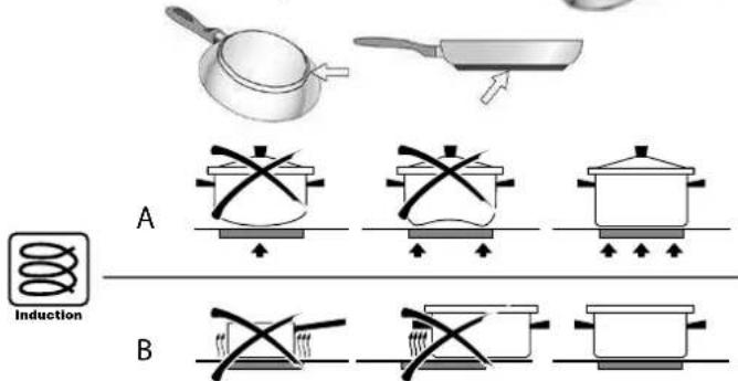 FALMEC Quantum Pro - Saucepans suitable for induction hobs: - 2