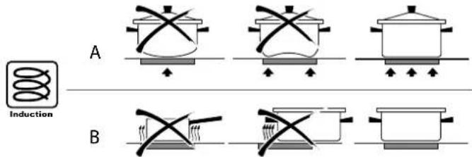 FALMEC Quantum Pro - Casseroles compatibles avec l'induction: - 3