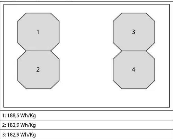 FALMEC Quantum Pro - ENERGY CONSUMPTION (Wh / Kg) - 1