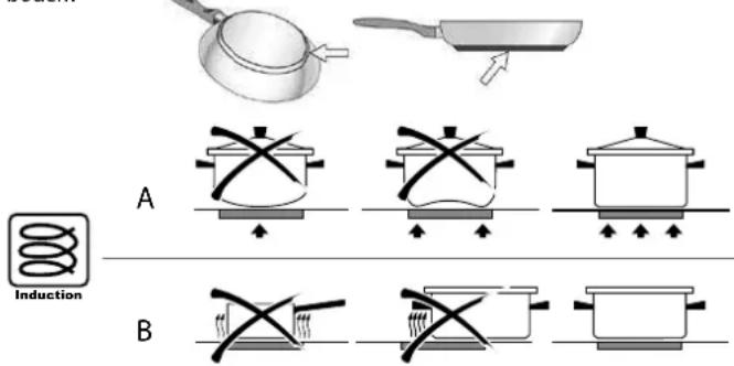FALMEC Quantum Pro - Kookpotten geschikt voor inductie: - 2