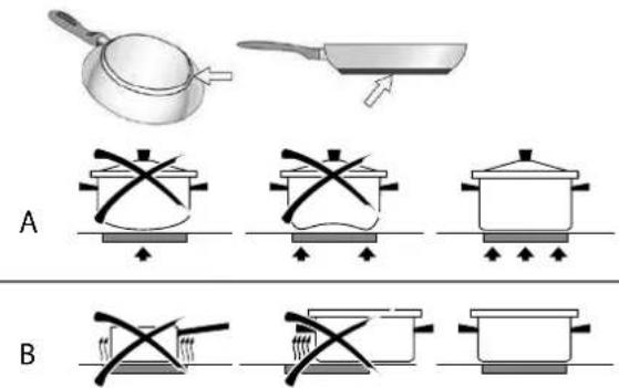 FALMEC Quantum Pro - KATTILOIDEN VALINTA - 3