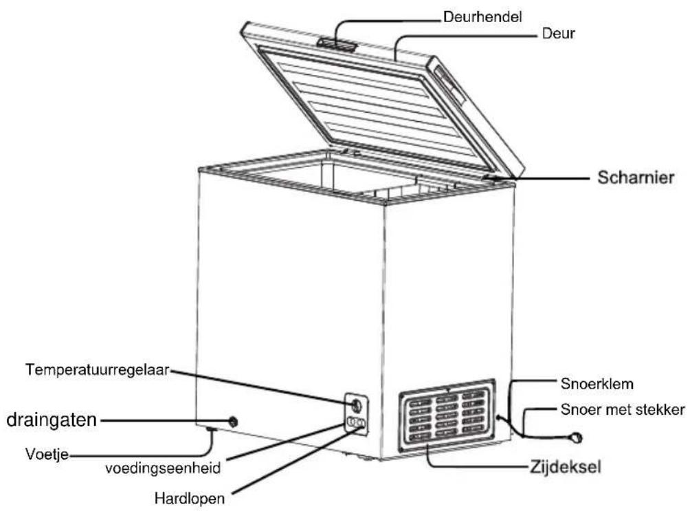 HISENSE FT386D4ALF - NAAM EN FUNCTIE VAN ONDERDELEN - 1