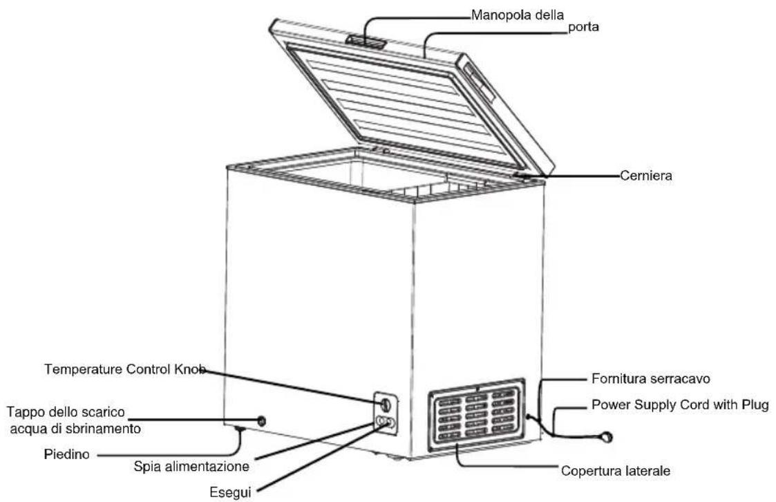 HISENSE FT386D4ALF - NOME DELLE PARTI E FUNZIONI - 1
