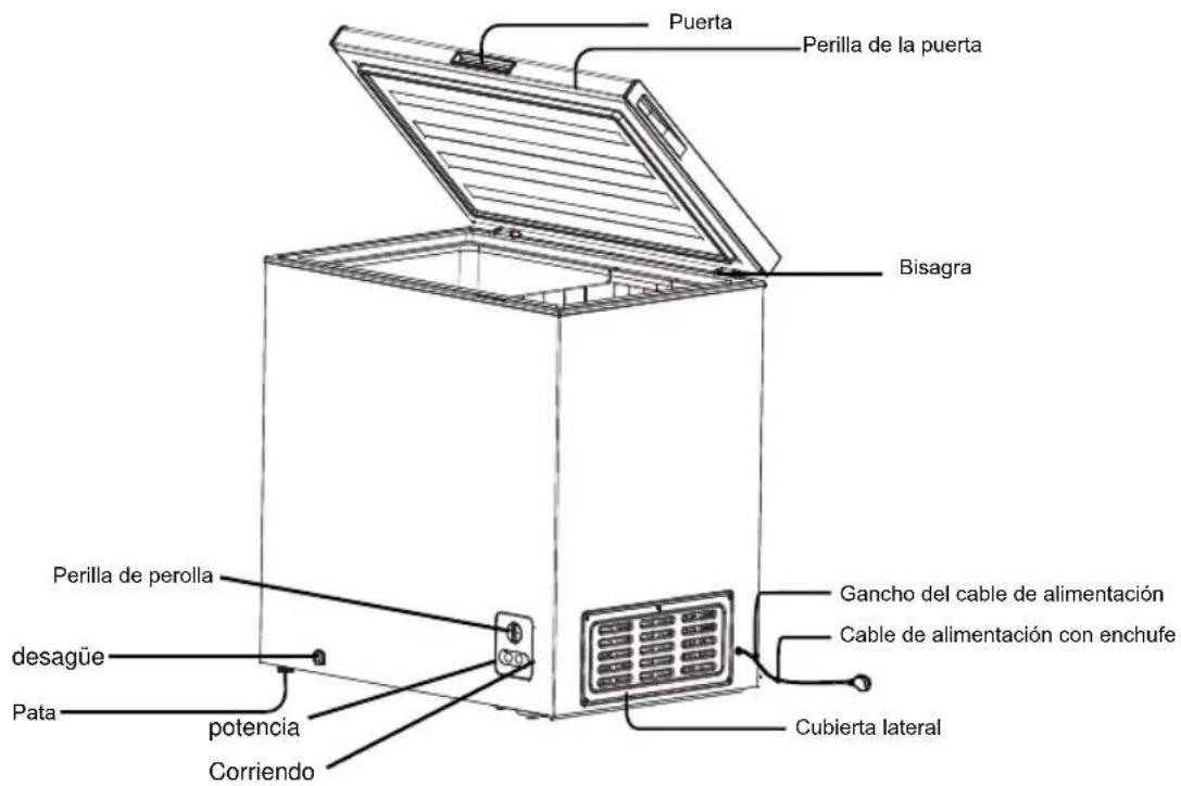 HISENSE FT386D4ALF - NOMBRE Y FUNCIÓN DE LAS PARTES - 1