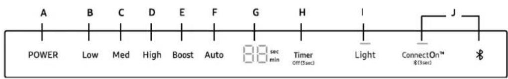 Dacor DHD48U990CSDA - NOTICE - 1