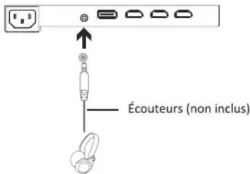 LC-Power M34UWQHD100CV3 - Branchement de vos écouteurs - 1
