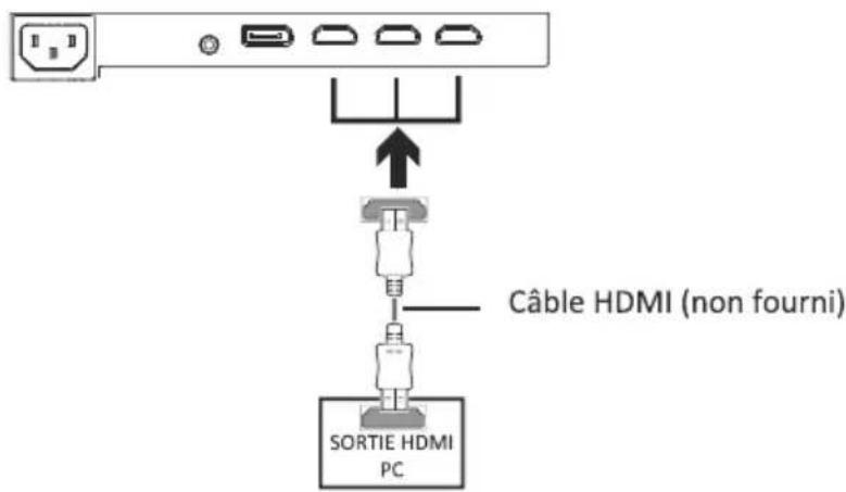 LC-Power M34UWQHD100CV3 - Connectivité HDMI - 1