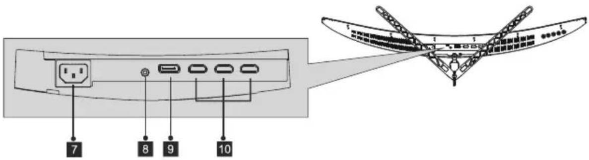 LC-Power M34UWQHD100CV3 - Ports du moniteur - 1