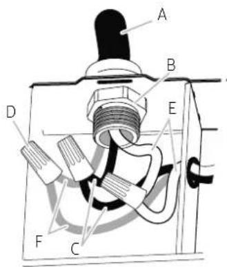 Dacor DHD30U990WMDA - ADVERTENCIA - 2