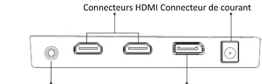 LC-Power M27FHD165CV2 - Les options de connectivité - 1