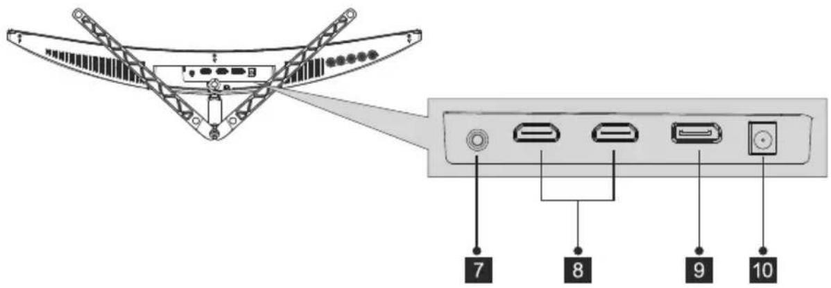 LC-Power M27FHD165CV2 - — Puertos del monitor - 1