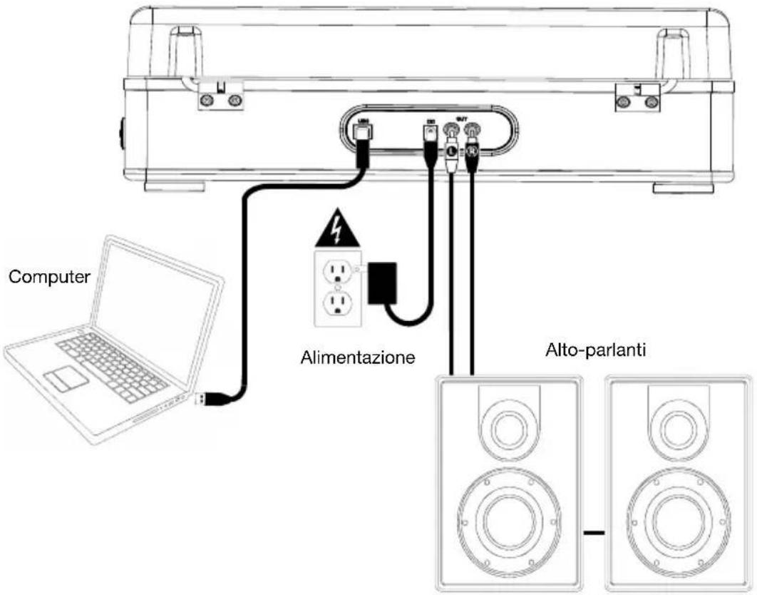 ION Luxe LP - Schema dei collegamenti - 1