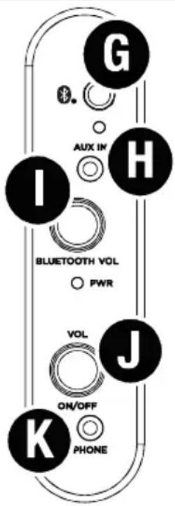 ION Luxe LP - Oberseite - 1