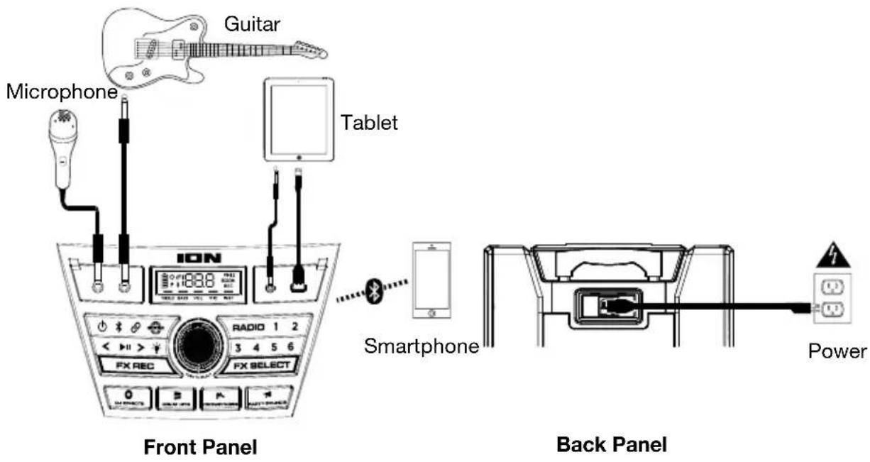 ION Explorer XL - Connection Diagram - 1