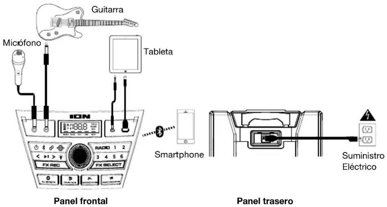 ION Explorer XL - Diagrama de conexión - 1