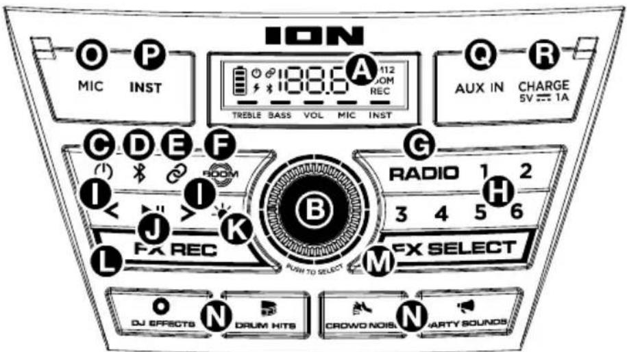 ION Explorer XL - Panel frontal - 1
