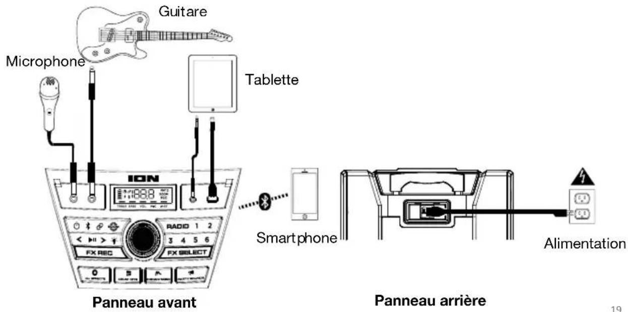 ION Explorer XL - Schéma de connexion - 1
