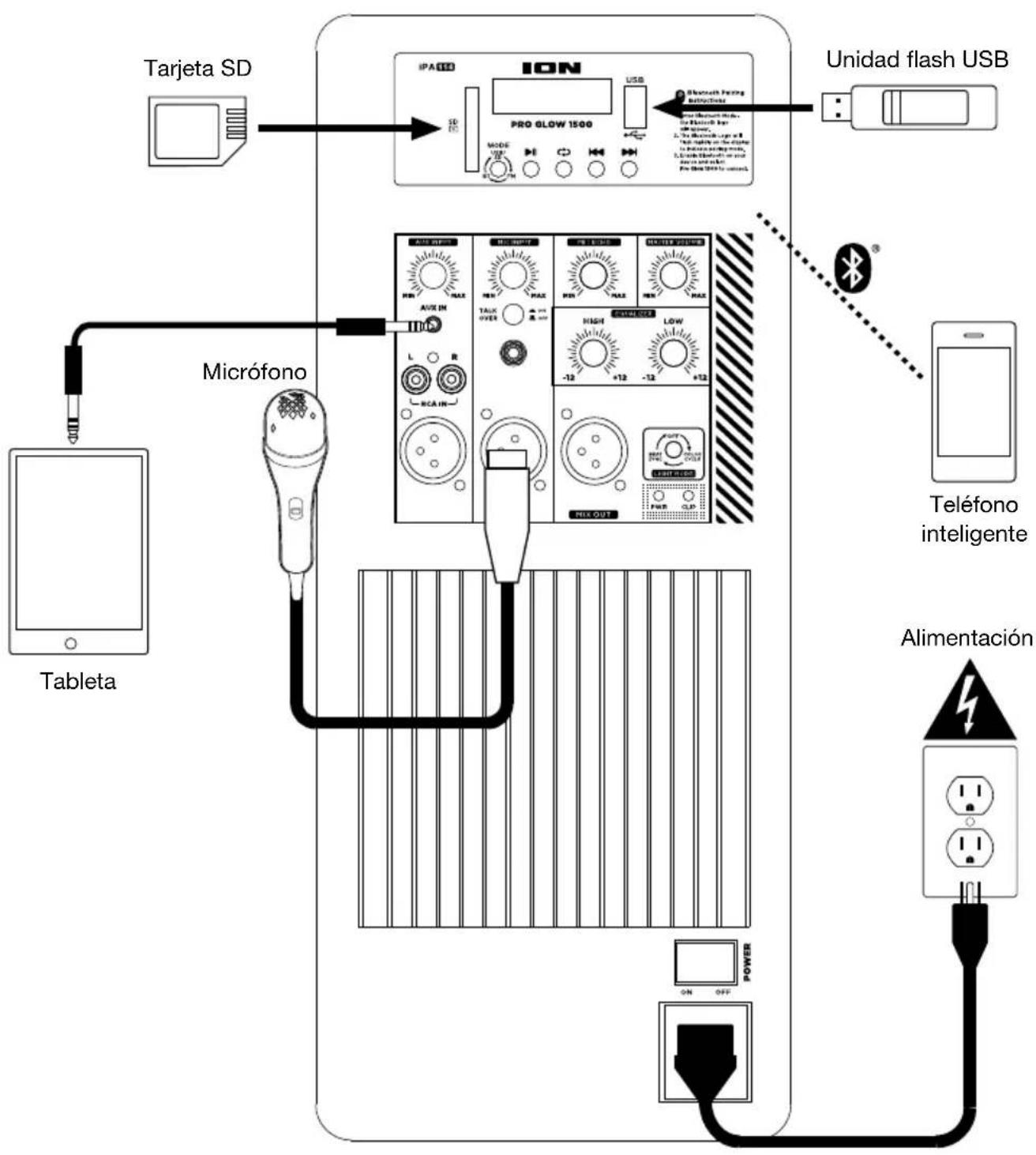 ION Pro Glow 1500 - Diagrama de conexión - 1