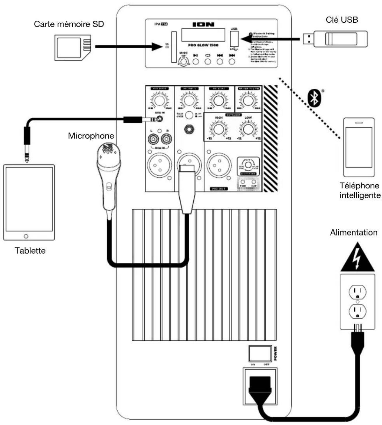 ION Pro Glow 1500 - Schéma de connexion - 1