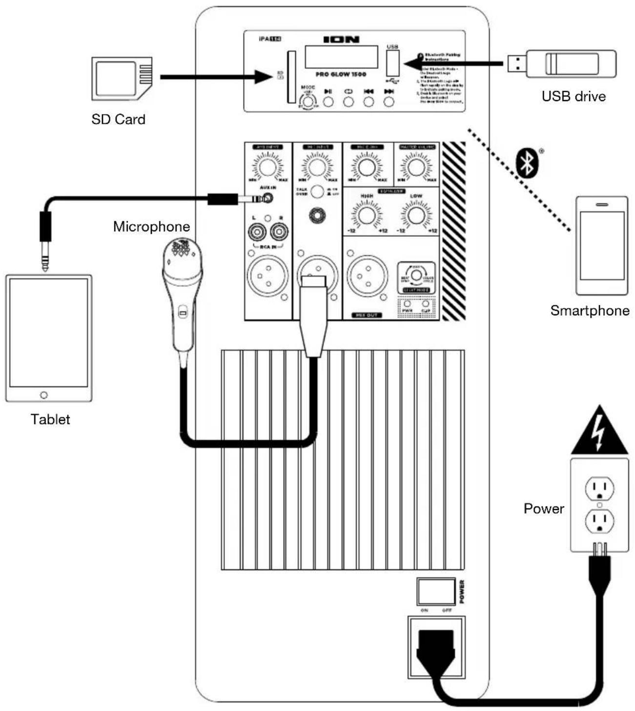 ION Pro Glow 1500 - Connection Diagram - 1