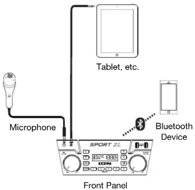 ION Sport XL - Diagrama de conexión - 1