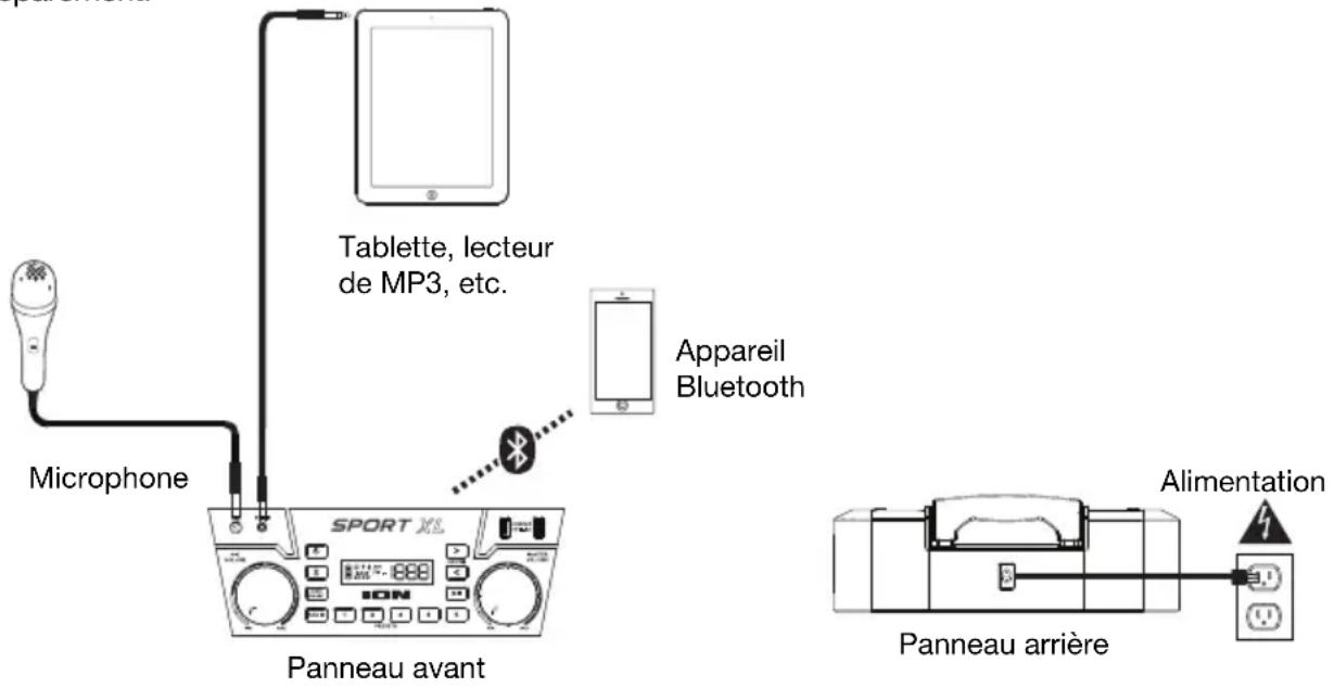 ION Sport XL - Schéma de connexion - 1