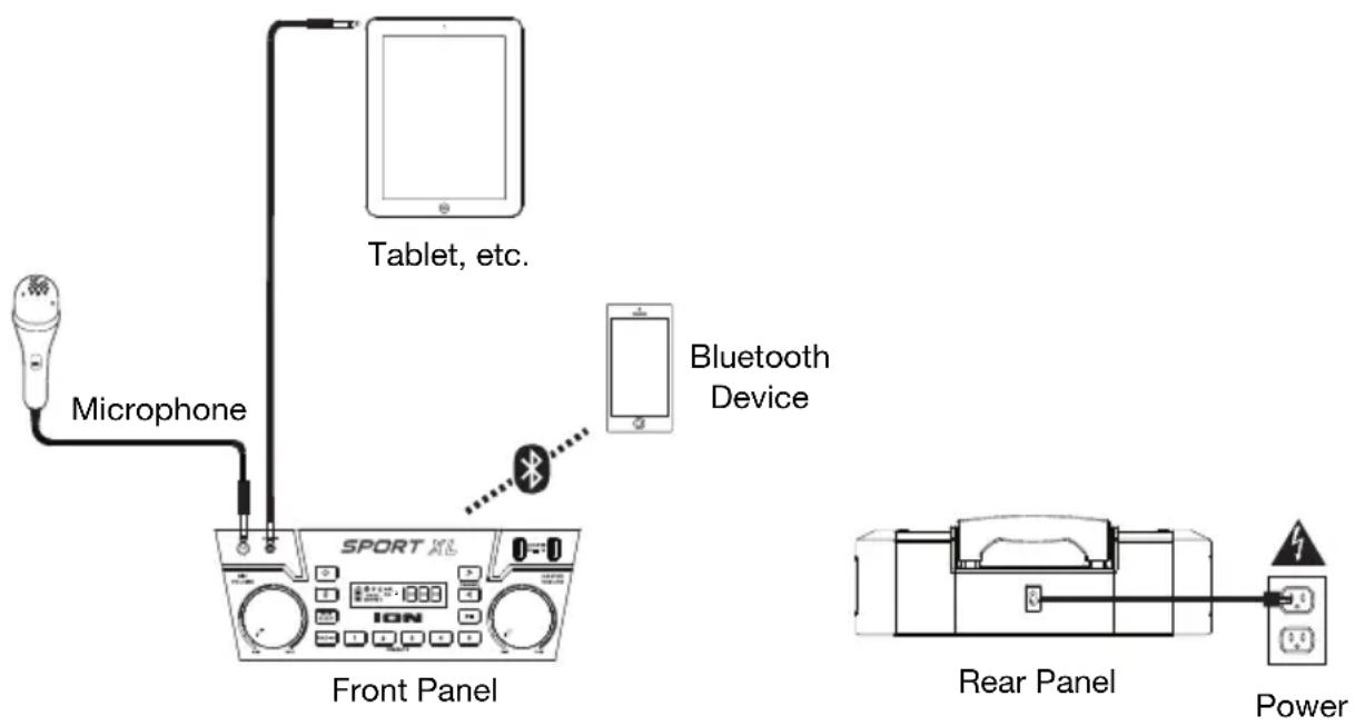 ION Sport XL - Connection Diagram - 1