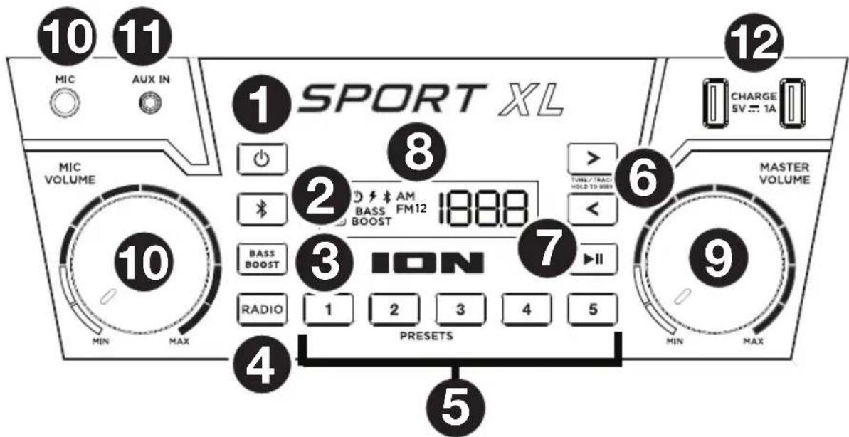 ION Sport XL - Front Panel - 1