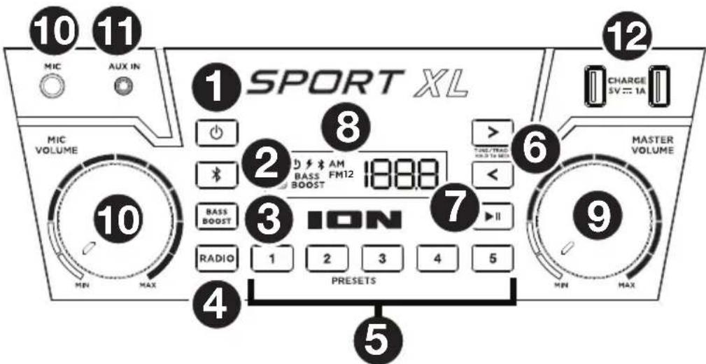 ION Sport XL - Panneau avant - 1