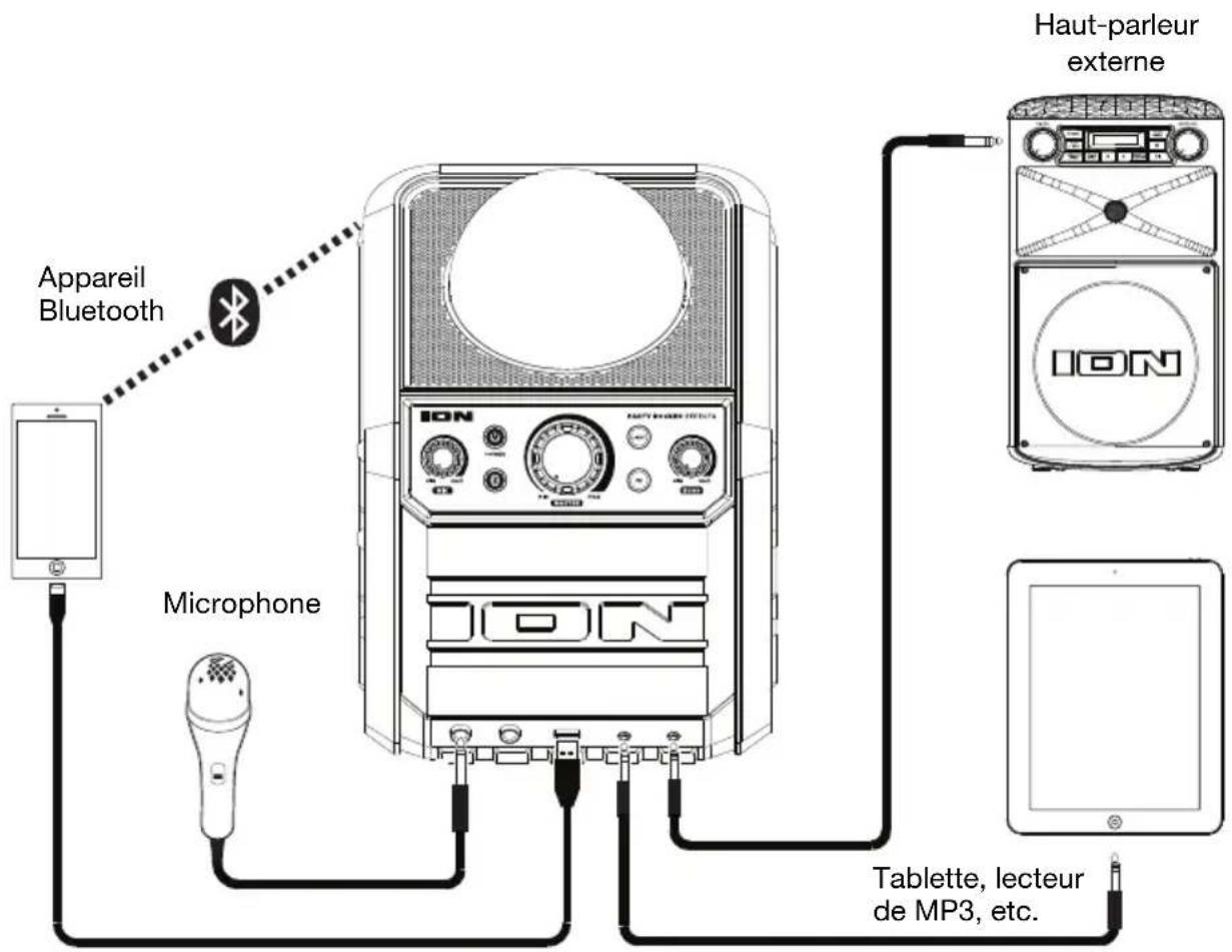 ION Party Rocker Effects - Démarrage - 1