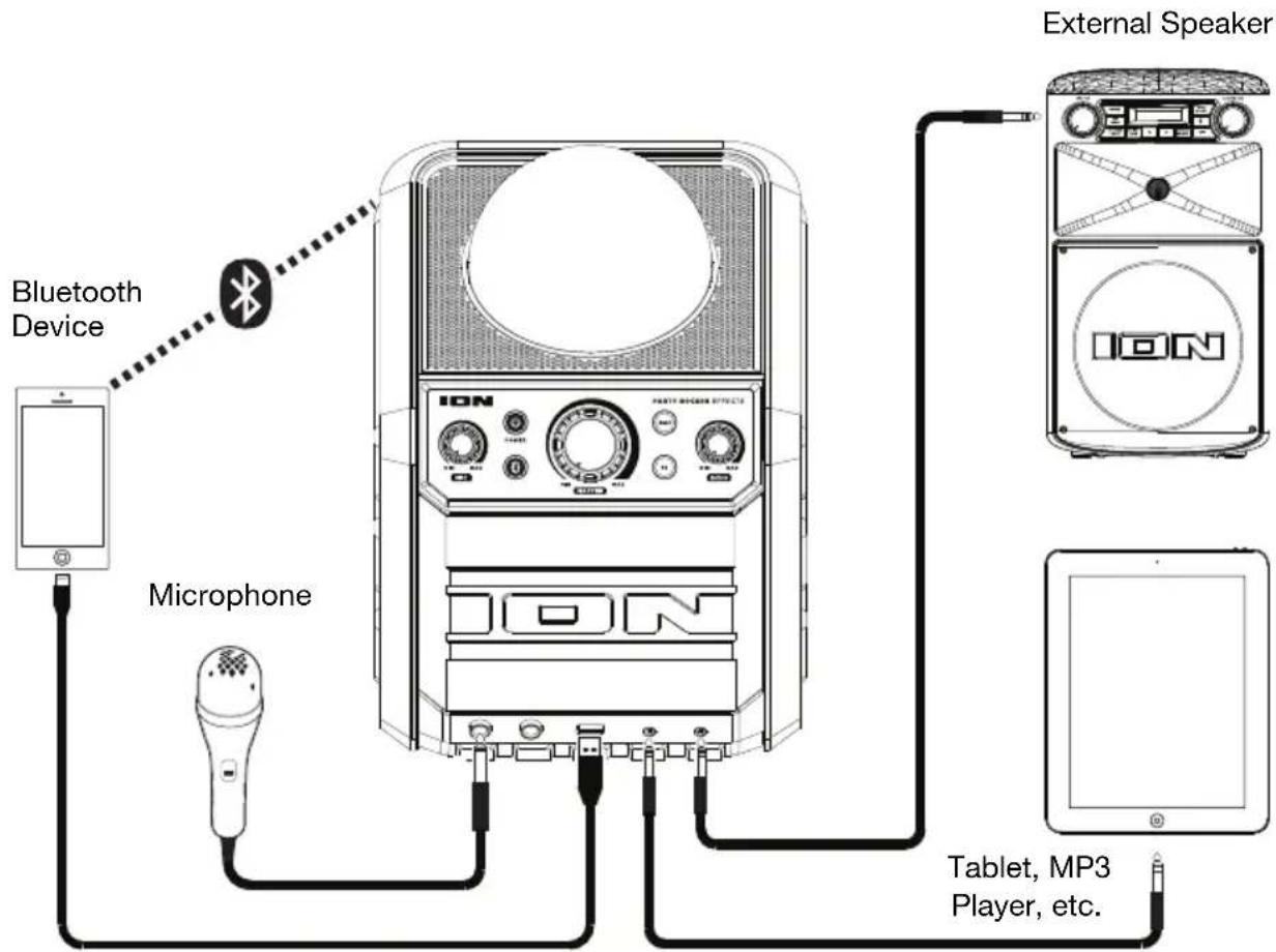 ION Party Rocker Effects - Setup - 1