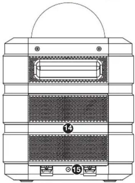 ION Party Rocker Effects - Caractéristiques - 3
