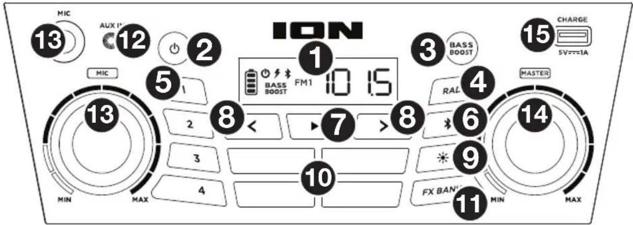ION Party Boom FX - Caractéristiques - 1