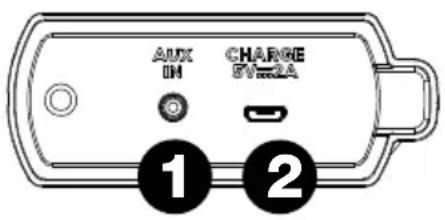 ION AquaSport Max - Panel frontal - 1