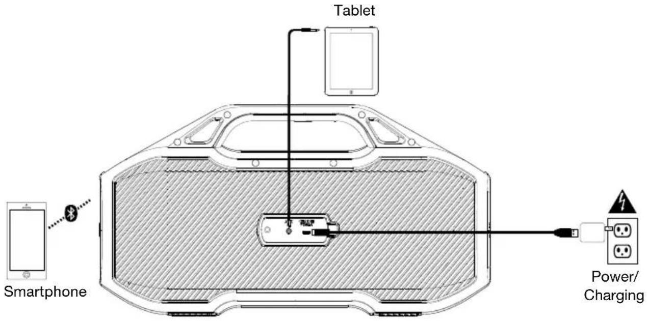 ION AquaSport Max - Connection Diagram - 1