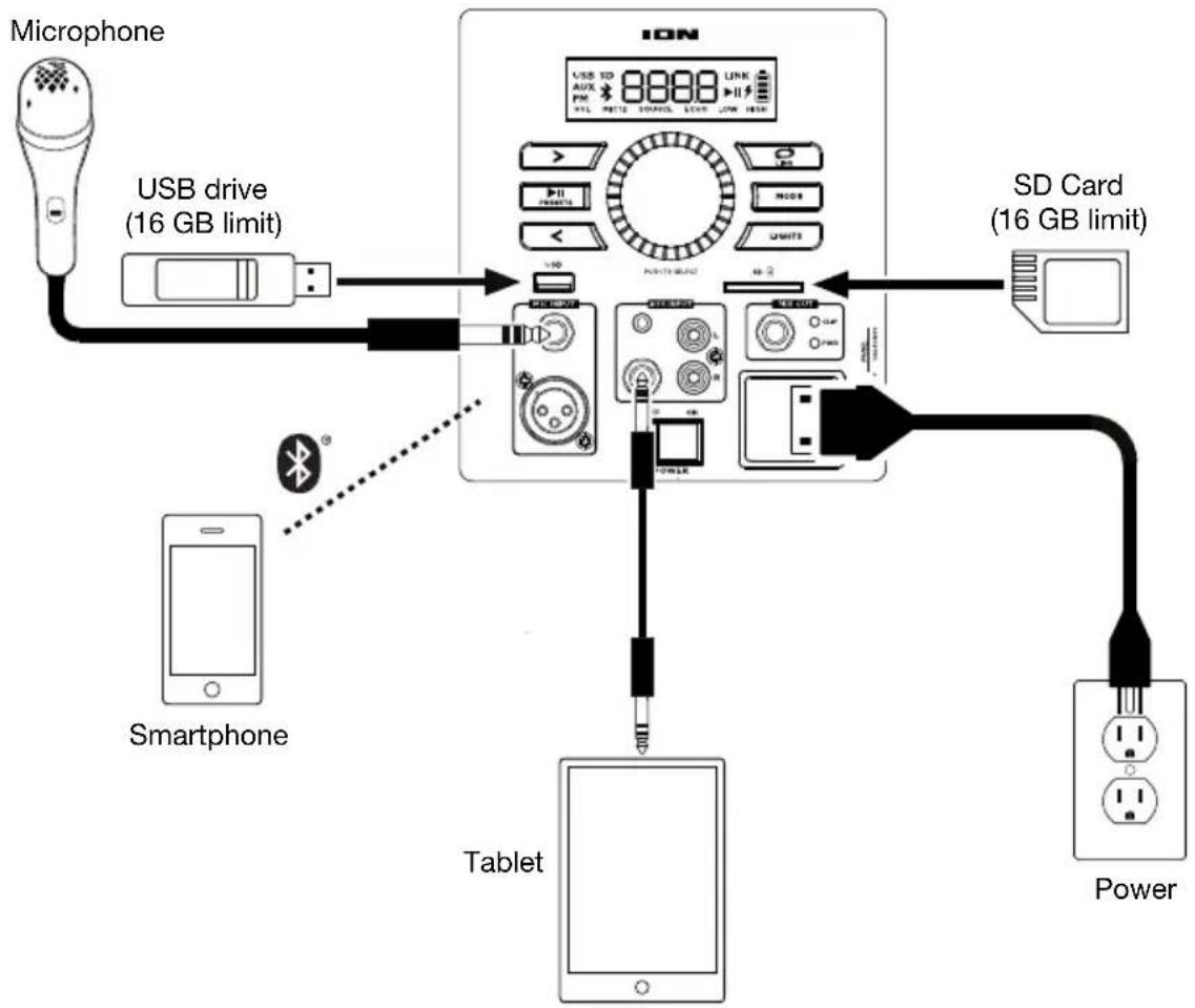 ION Power Glow 300 - Connection Diagram - 1