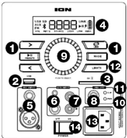 ION Power Glow 300 - Panneau arrière - 1