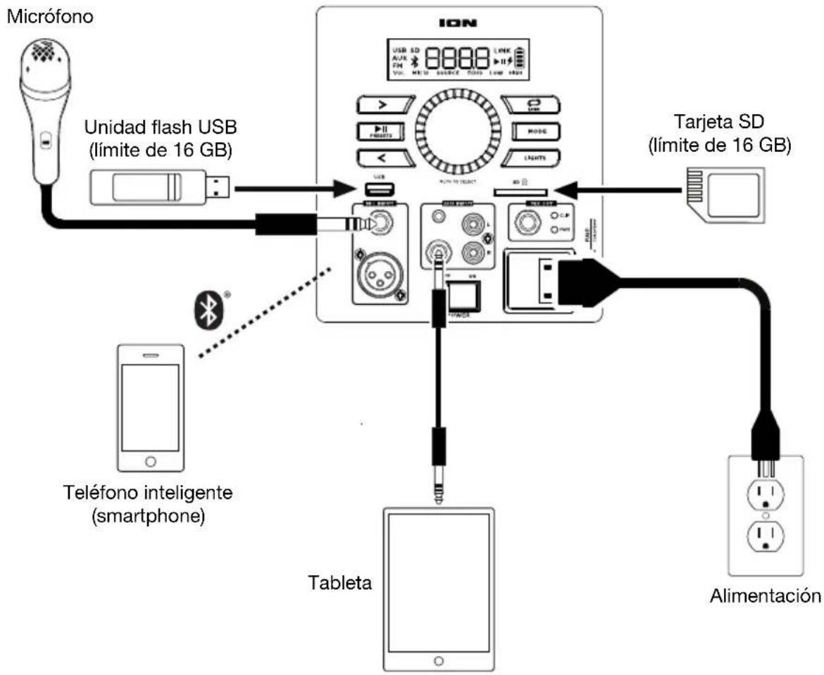 ION Power Glow 300 - Diagrama de conexión - 1