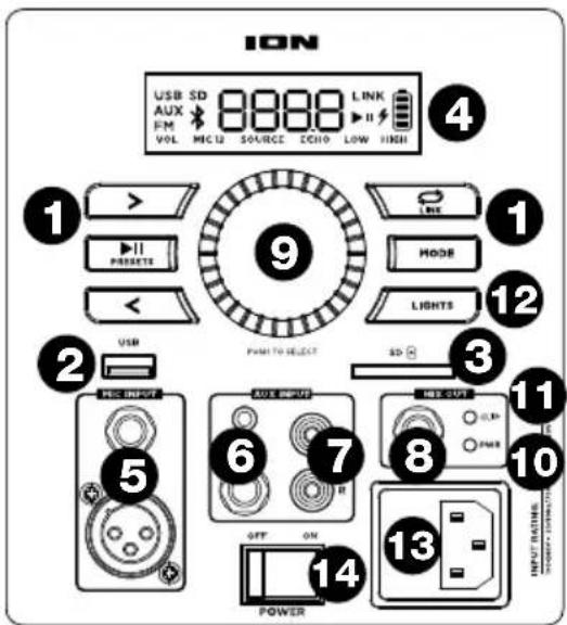 ION Power Glow 300 - Rear Panel - 1
