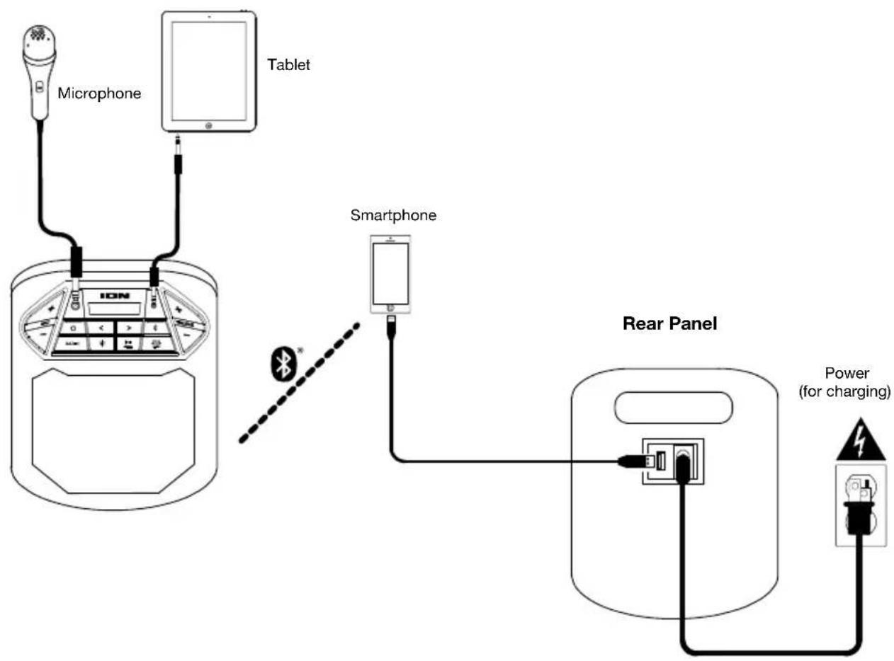 ION Game Day Party - Connection Diagram - 1