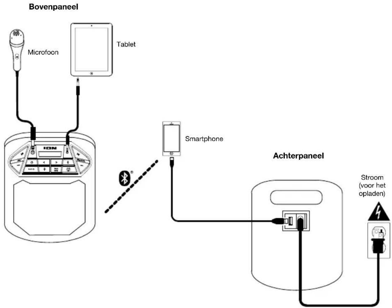 ION Game Day Party - Aansluitschema - 1