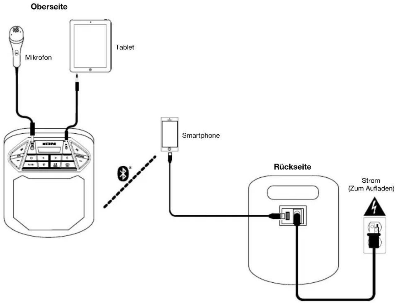 ION Game Day Party - Anschlussdiagramm - 1