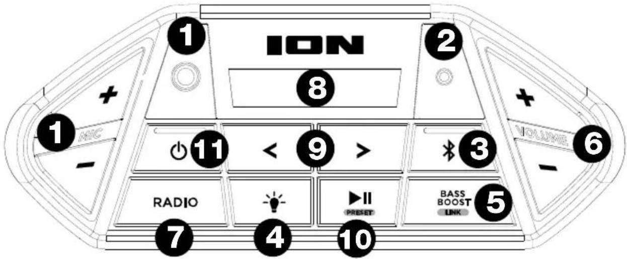 ION Game Day Party - Panel frontal - 1