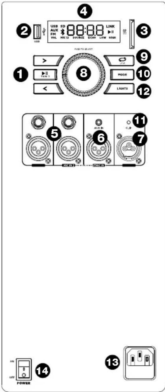 ION Total PA Glow Max - Panel trasero - 1